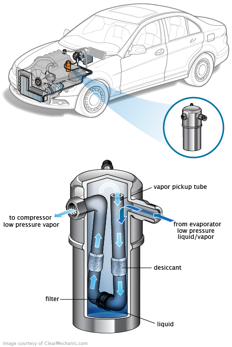 See U2023 repair manual